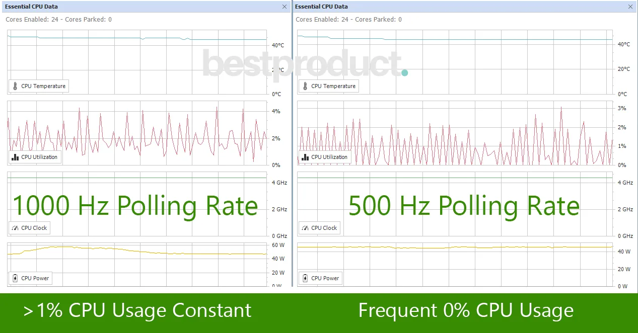 polling rate affect on fps and CPU