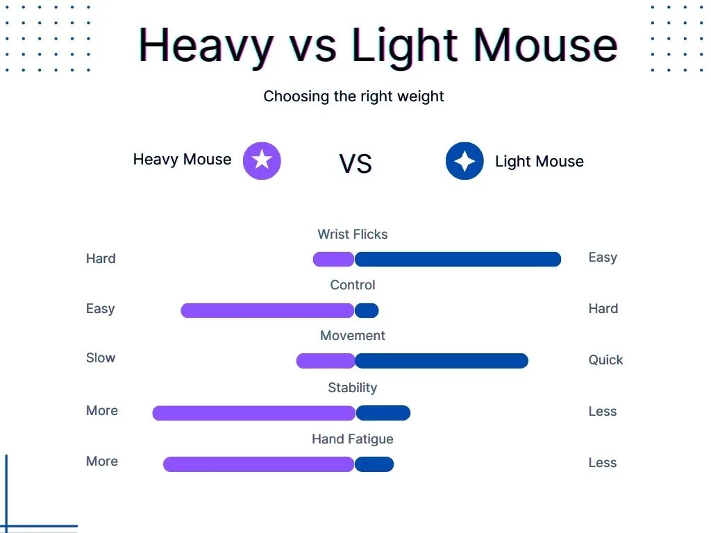 gaming mouse weight chart