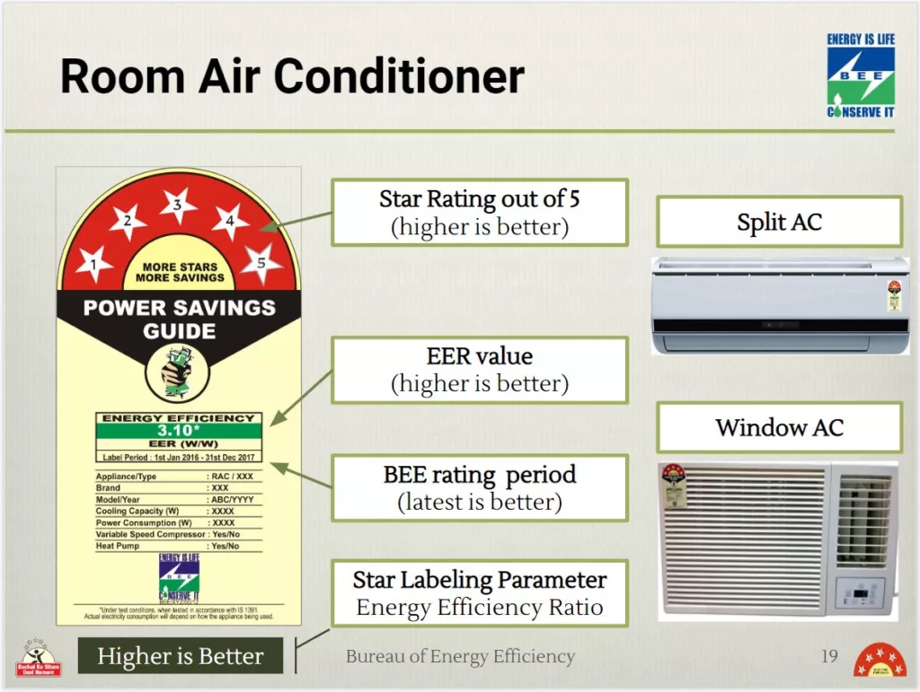  BEE star rating of 5-star air conditioner
